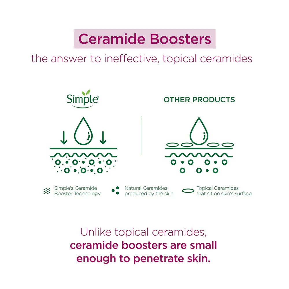 Barrier Care Smooth Skin Combo (150ml + 40gm) - Image 3